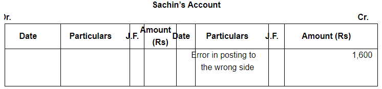 Rectfication of Errors ( Part - 2) - Commerce
