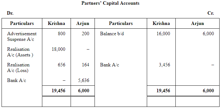 Dissolution of a Partnership Firm ( Part - 3) | Accountancy Class 12 - Commerce