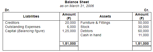 Accounting from Incomplete Records (Part - 4) - Commerce