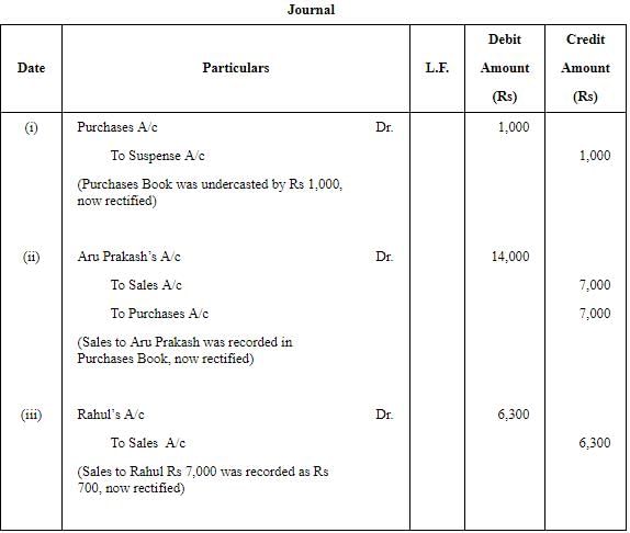 Rectification of Errors - (Part - 3) | Accountancy Class 11 - Commerce