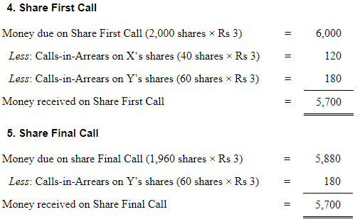 Accounting for Share Capital (Part - 5) | Accountancy Class 12 - Commerce
