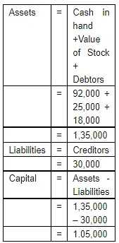Accounting Equation | Accountancy Class 11 - Commerce