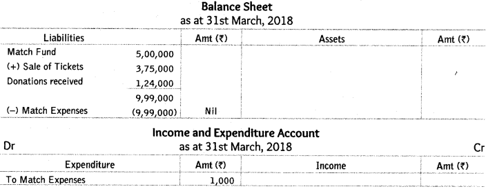Worksheet Solutions: Accounting for Not-for-Profit Organizations | Accountancy Class 12 - Commerce