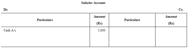 Rectification of Errors - (Part - 2) | Accountancy Class 11 - Commerce