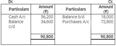 Accounting from Incomplete Records (Part - 2) - Commerce