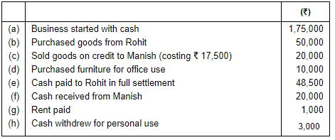 Accounting Equation - Commerce
