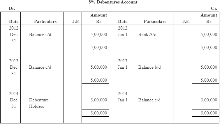 NCERT Solution (Part - 4) - Issue and Redemption of Debentures | Additional Study Material for Commerce