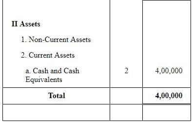 Issue of Debentures ( Part - 2) | Accountancy Class 12 - Commerce