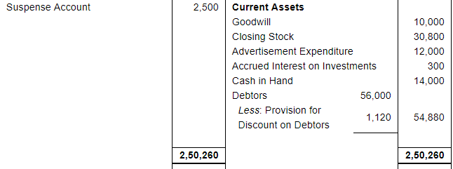 Financial Statements with Adjustments (Part - 3) - Commerce