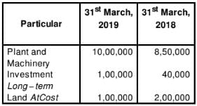 Cash Flow Statement (Part - 2) | Accountancy Class 12 - Commerce