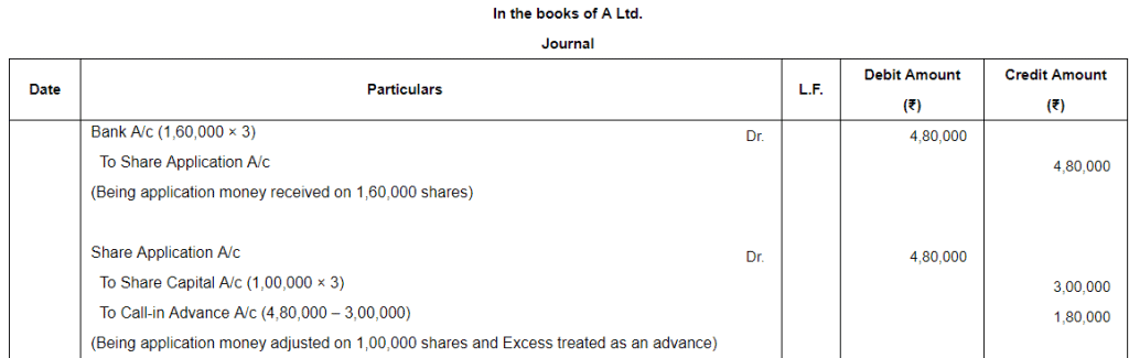 Accounting for Share Capital (Part - 5) | Accountancy Class 12 - Commerce