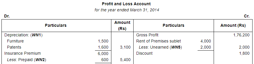 Financial Statements with Adjustments (Part - 4) - Commerce
