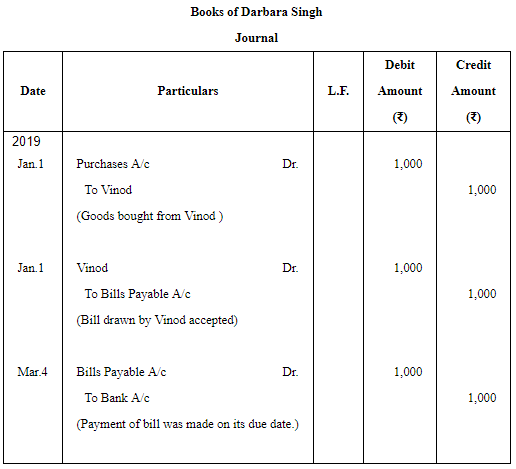 Accounting for Bills of Exchange (Part - 1) | Accountancy Class 11 - Commerce