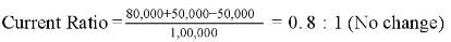 Accounting Ratios (Part - 1) | Accountancy Class 12 - Commerce