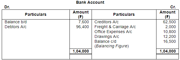 Accounting from Incomplete Records (Part - 4) - Commerce