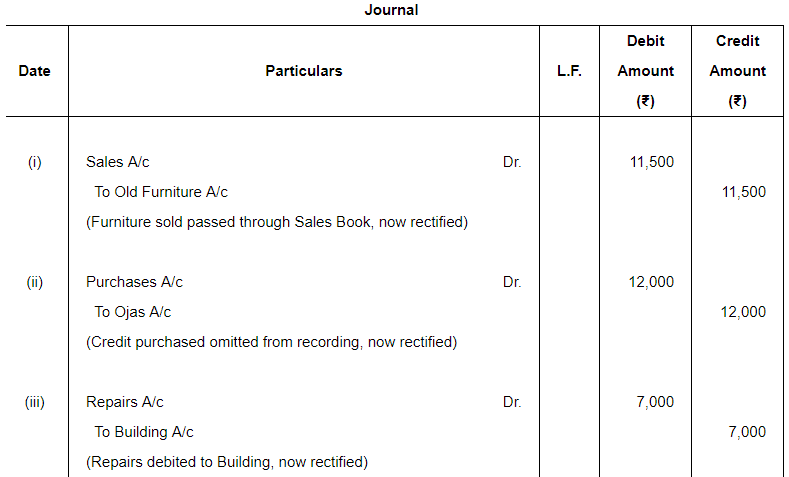 Rectification of Errors ( Part - 1) - Commerce