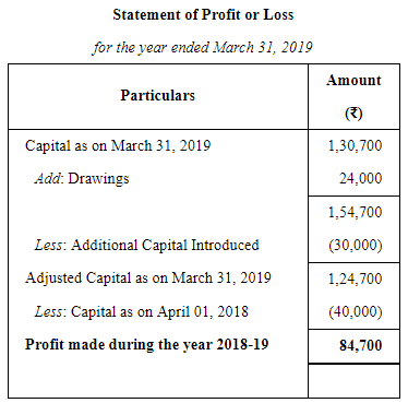 Accounts From Incomplete Records Single Entry System (Part - 2) | Accountancy Class 11 - Commerce