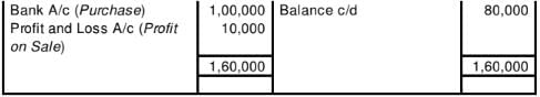 Cash Flow Statement (Part - 2) | Accountancy Class 12 - Commerce