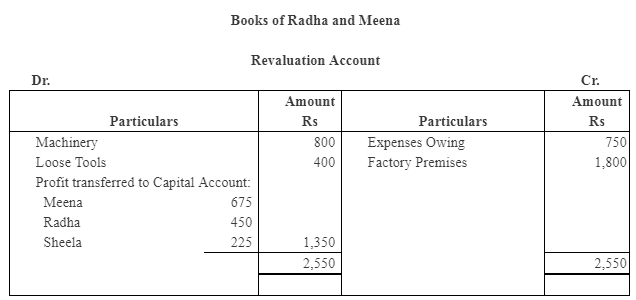 NCERT Solution: Reconstitution of a Partnership Firm – Retirement/Death of a Partner | Accountancy Class 12 - Commerce