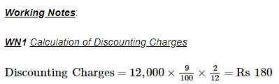 Bills of Exchange (Part - 4) - Commerce