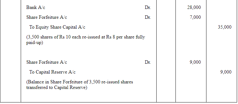 Accounting for Share Capital (Part - 5) | Accountancy Class 12 - Commerce