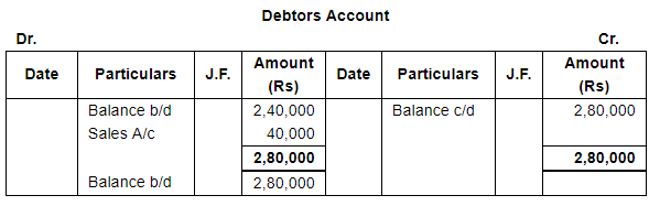 Trial Balance and Errors (Part - 2) - Commerce