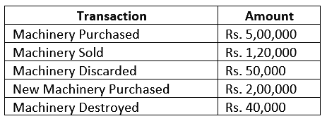 Accounting Equation - Commerce