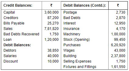 Financial Statements of Sole Proprietorship - (Part - 3) | Accountancy Class 11 - Commerce