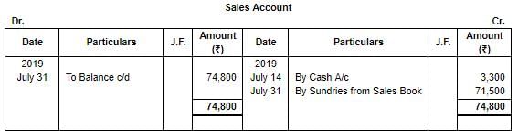 Special Purpose Books II- Other Books(Part-3) | TS Grewal Solutions - Class 11 Accountancy - Commerce
