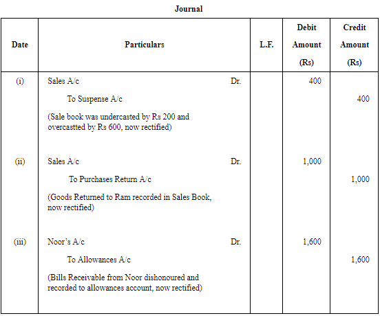 Rectification of Errors - (Part - 7 ) | Accountancy Class 11 - Commerce