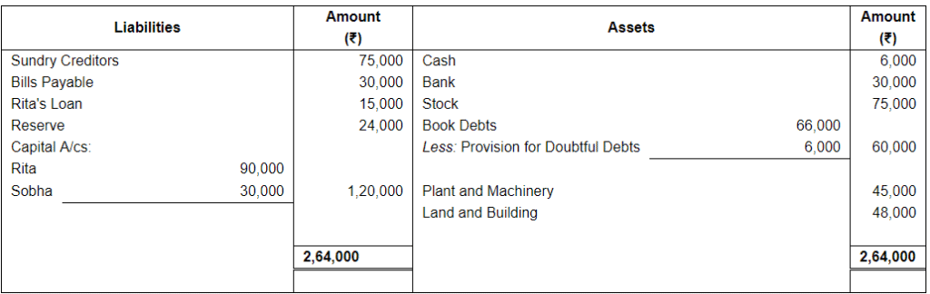 Dissolution of a Partnership Firm ( Part - 3) | Accountancy Class 12 - Commerce