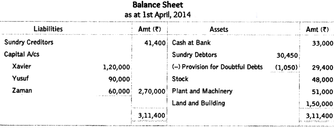 Worksheet Solutions: Reconstitution of a Partnership Firm : Retirement/Death of a Partner- 2 | Accountancy Class 12 - Commerce