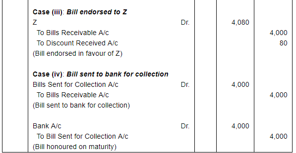 Bills of Exchange (Part - 1) - Commerce