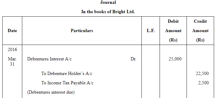 Issue of Debentures ( Part - 3) | Accountancy Class 12 - Commerce