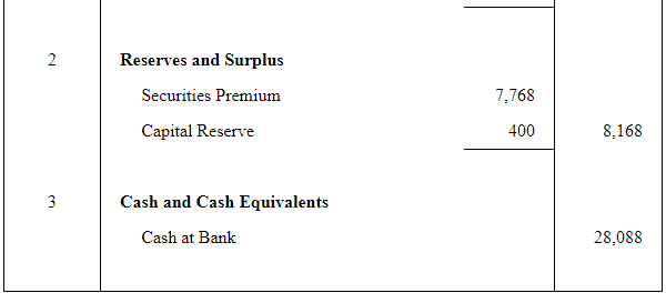 Accounting for Share Capital (Part - 5) | Accountancy Class 12 - Commerce
