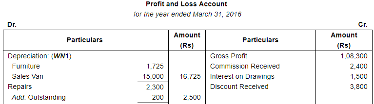 Financial Statements with Adjustments (Part - 3) - Commerce