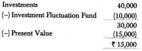Worksheet Solutions: Reconstitution of a Partnership Firm : Retirement/Death of a Partner- 2 | Accountancy Class 12 - Commerce