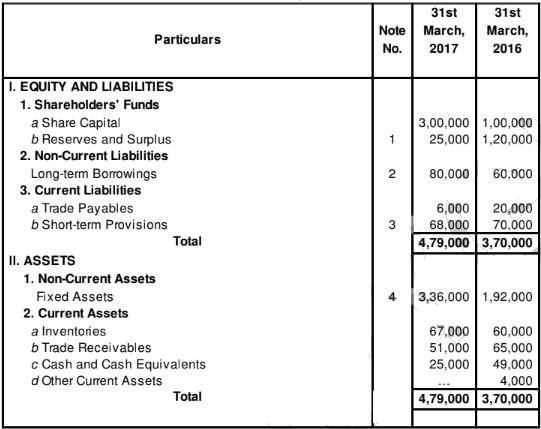 Cash Flow Statement (Part - 2) | Accountancy Class 12 - Commerce