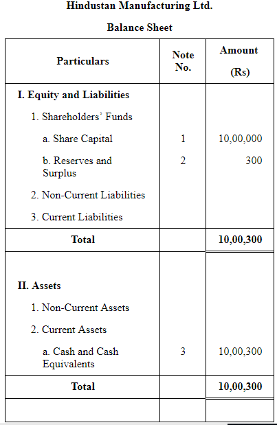 Accounting for Share Capital (Part - 3) | Accountancy Class 12 - Commerce