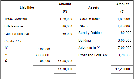 Retirement/Death of a Partner (Part - 4) | Accountancy Class 12 - Commerce
