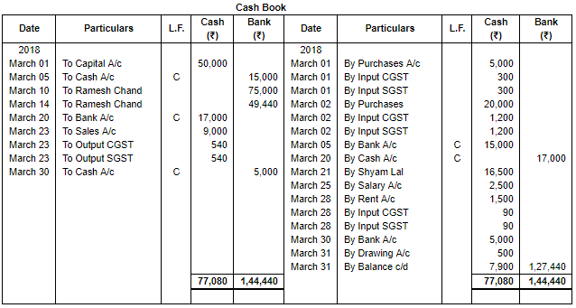 Special Purpose Books II- Other Books(Part-3) | TS Grewal Solutions - Class 11 Accountancy - Commerce