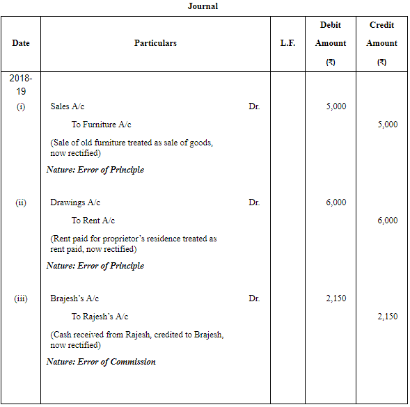 Rectification of Errors - (Part - 2) | Accountancy Class 11 - Commerce