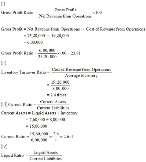 NCERT Solution (Part - 2) - Accounting Ratios | Additional Study Material for Commerce