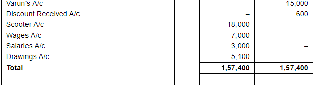 Ledger (Part - 1) - Commerce