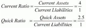 Accounting Ratios (Part - 1) | Accountancy Class 12 - Commerce