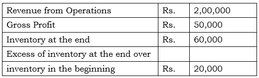 Accounting Ratios NCERT Solutions | Accountancy Class 12 - Commerce
