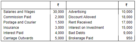 Financial Statements of Sole Proprietorship - (Part - 2) | Accountancy Class 11 - Commerce