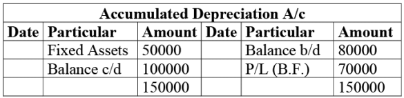 NCERT Solution: Cash Flow Statement -2 | Accountancy Class 12 - Commerce