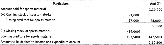 Worksheet Solutions: Accounting for Not-for-Profit Organizations | Accountancy Class 12 - Commerce