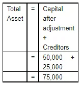 Accounting Equation | Accountancy Class 11 - Commerce